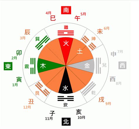 八卦與五行|五行八卦:內容,五行八卦圖,套用,手相,五行與起名,五行與健康,心理。